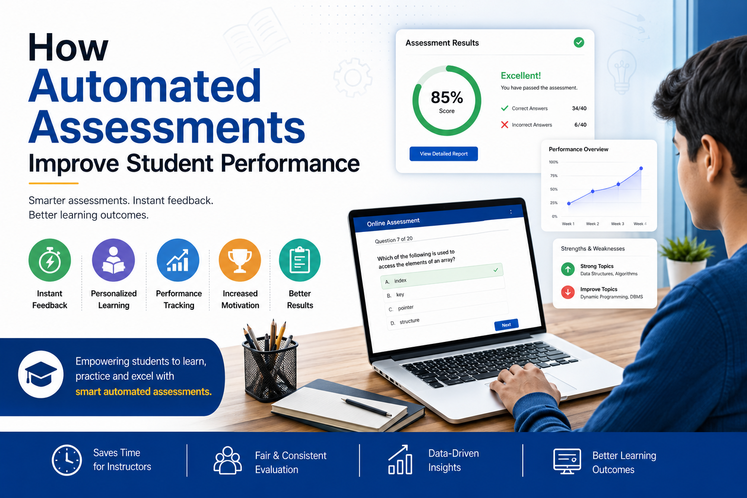 How Automated Assessments Improve Student Performance